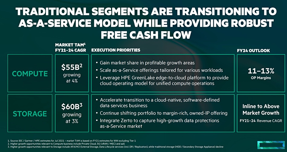 More-HPE-Storage-IP-ownership.jpg