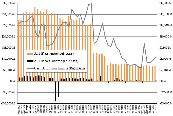 hpe-q3-f2021-rev-income-cash.jpg