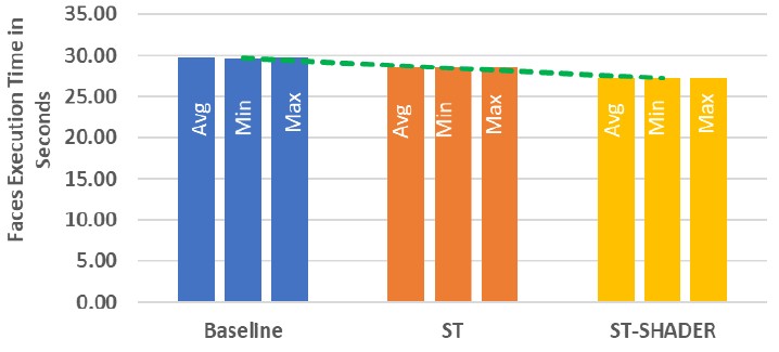 hpe-st-cassini-stream-triggered-performance-2.jpg